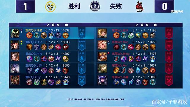 球联赛中 球联赛中